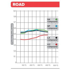 Plaquettes de frein BREMBO route carbone céramique - 07SU1215
