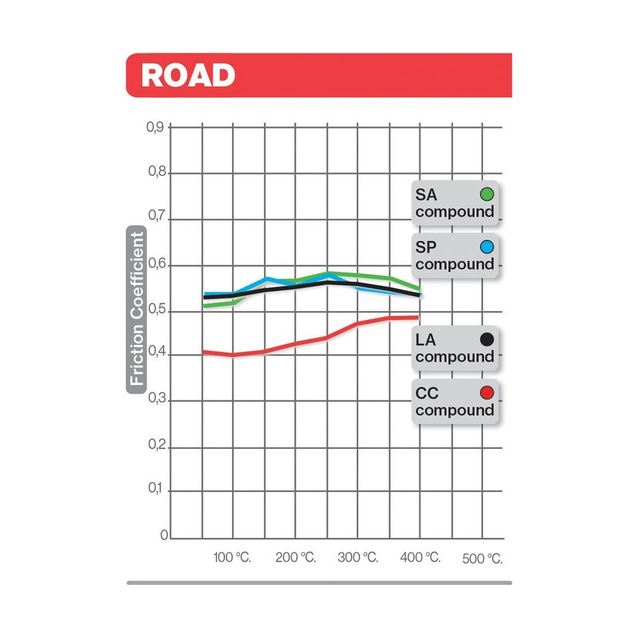 Plaquettes de frein BREMBO route carbone céramique - 07SU1215