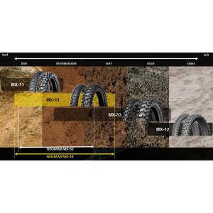 Pneu DUNLOP GEOMAX MX12 F 80/100-21 M/C NHS 51M TT