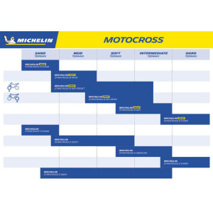 Pneu MICHELIN STARCROSS 6 MEDIUM SOFT 110/100-18 M/C NHS 64M TT